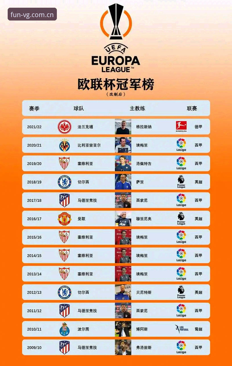 掌握解读欧联杯夺冠的关键，从埃梅里五冠传奇看棋牌策略