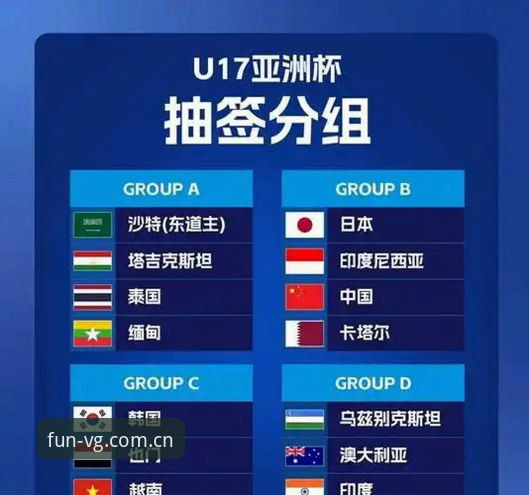 U17世界杯抽签结果详解：中国男女足分组形势与VG棋牌平台观赛指南