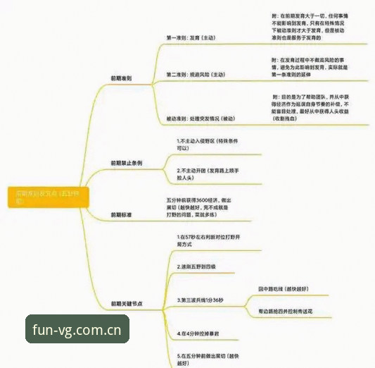 VG棋牌平台热门棋牌游戏教程全面解析：从新手到高手的进阶之路